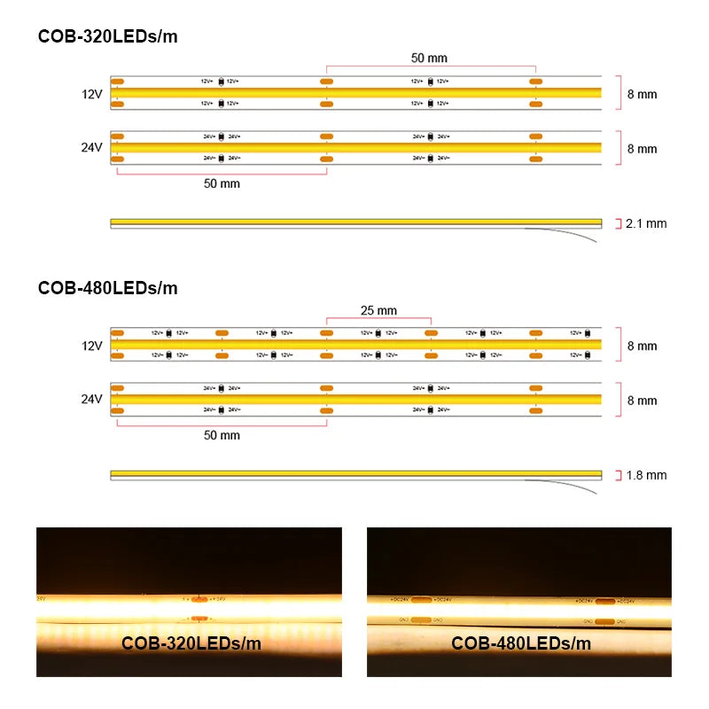 UL Listed COB LED Strip Light