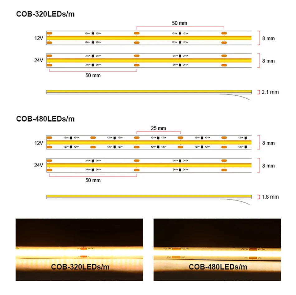 UL Listed COB LED Strip Light