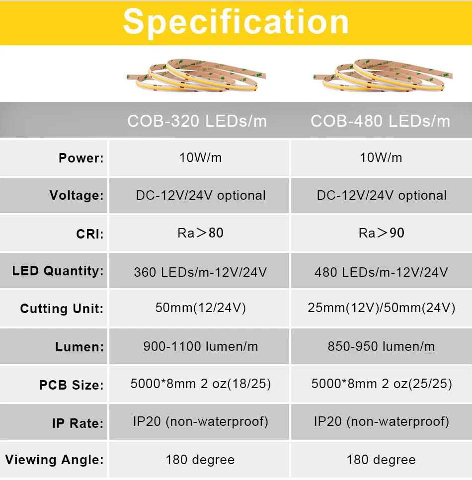 UL Listed COB LED Strip Light