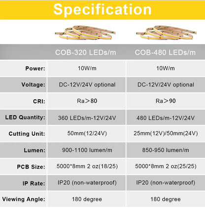 UL Listed COB LED Strip Light